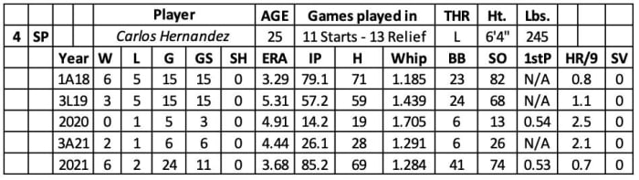 Screen Shot 2022-01-23 at 11.00.54 AM